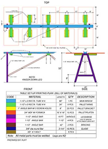 Line table screen printing build plan