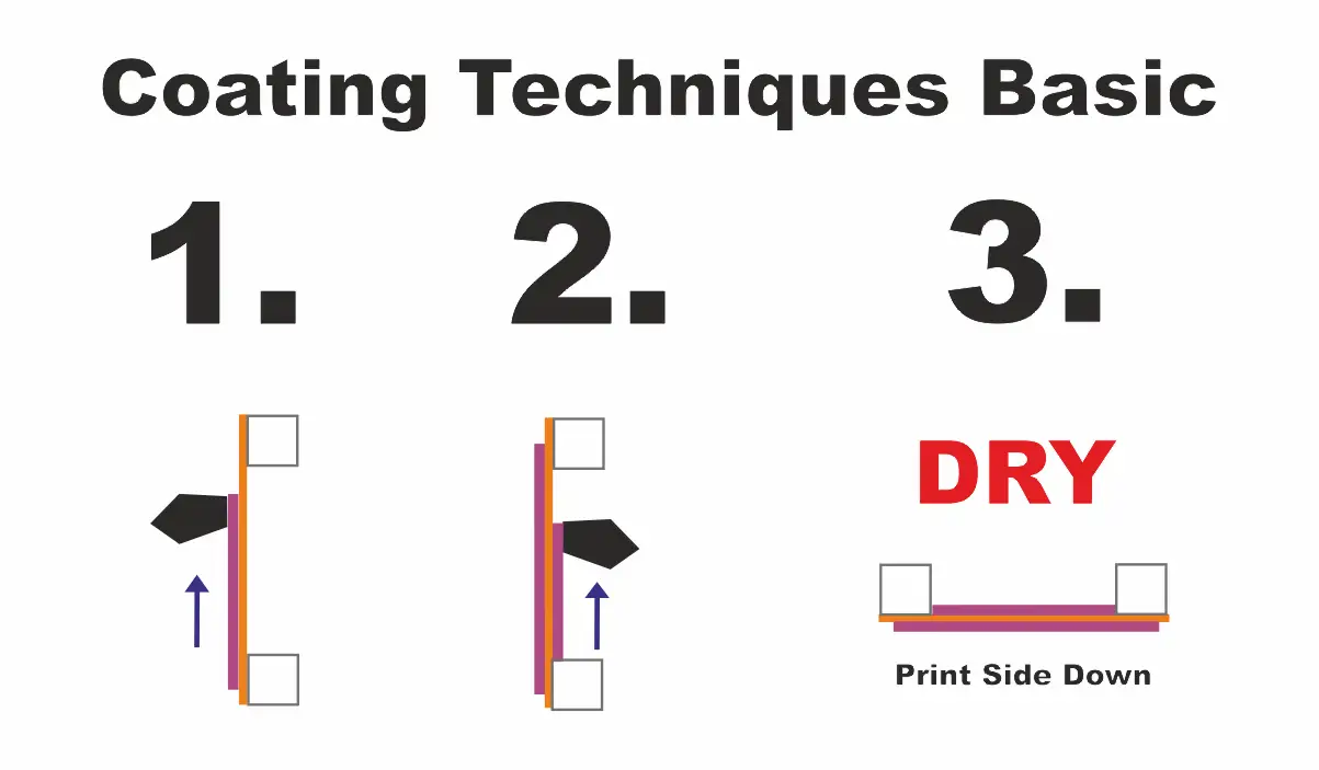 screen printing Coating techniques Basic 1 to 3 print side squeegee side dry by screenprintingnow