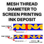 showing the text MESH THREAD with a thick mesh and a fine mesh diameter where you see the fine mesh deposit more screen printing ink than the big mesh