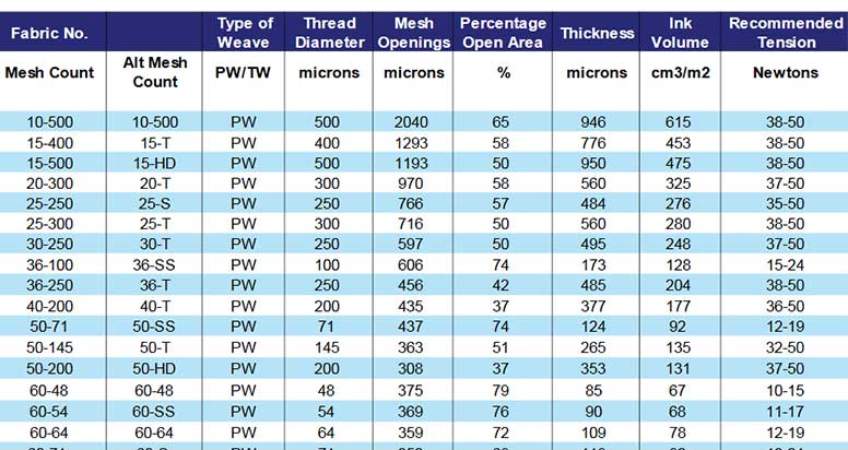 suppliere Mesh Guide suppliere Mesh Guide