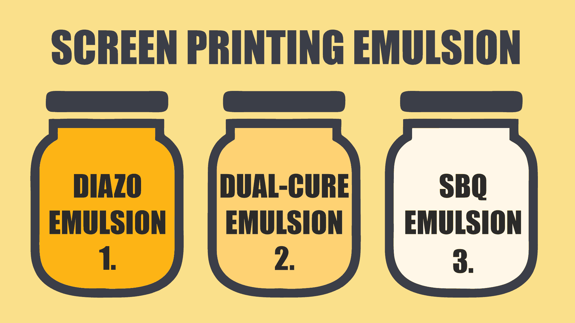Three Types of Screen Printing Emulsions: Diazo, Dual-Cure, SBQ Photopolymer Three types of screen printing emulsions: Diazo, Dual-Cure, SBQ Photopolymer