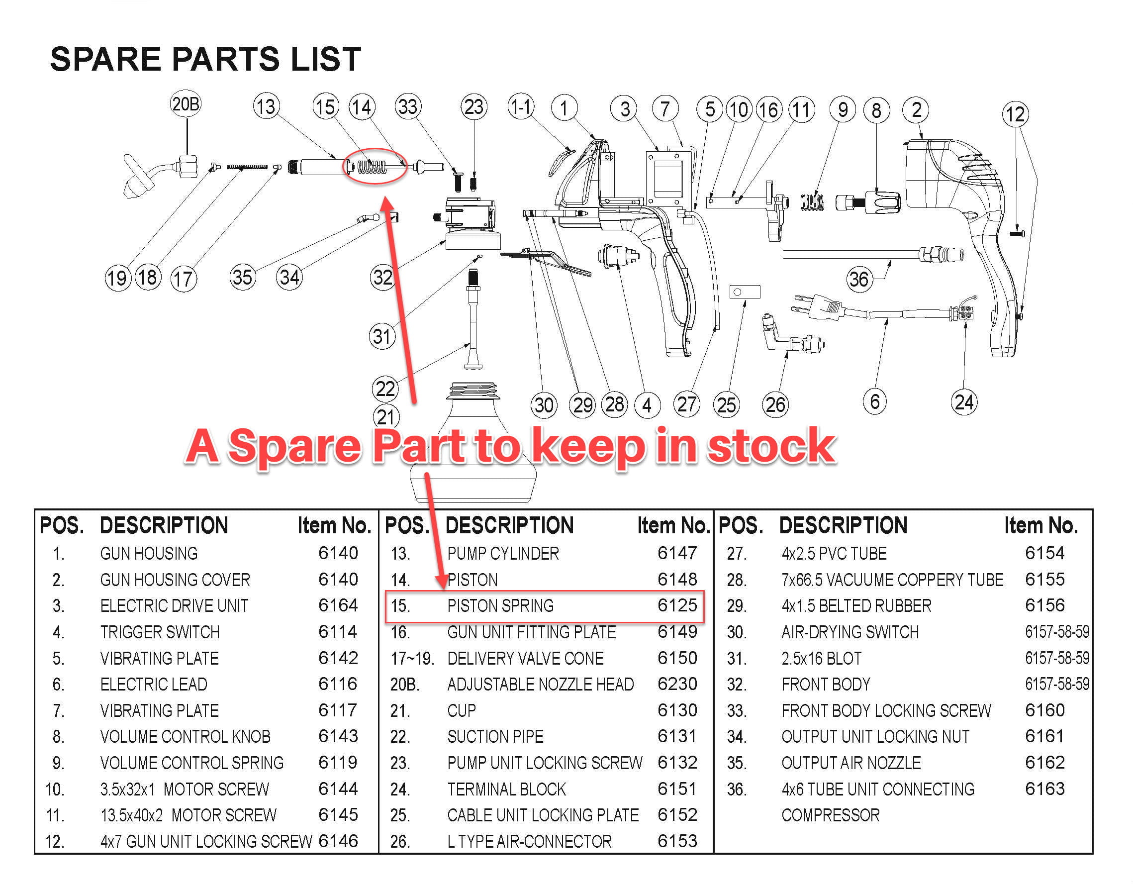 Expert SP3000 Spot Gun spot cleaning structure spare part to keep in stock red arrow