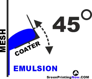 diagram illustrating proper coating angle by screenprintingnow