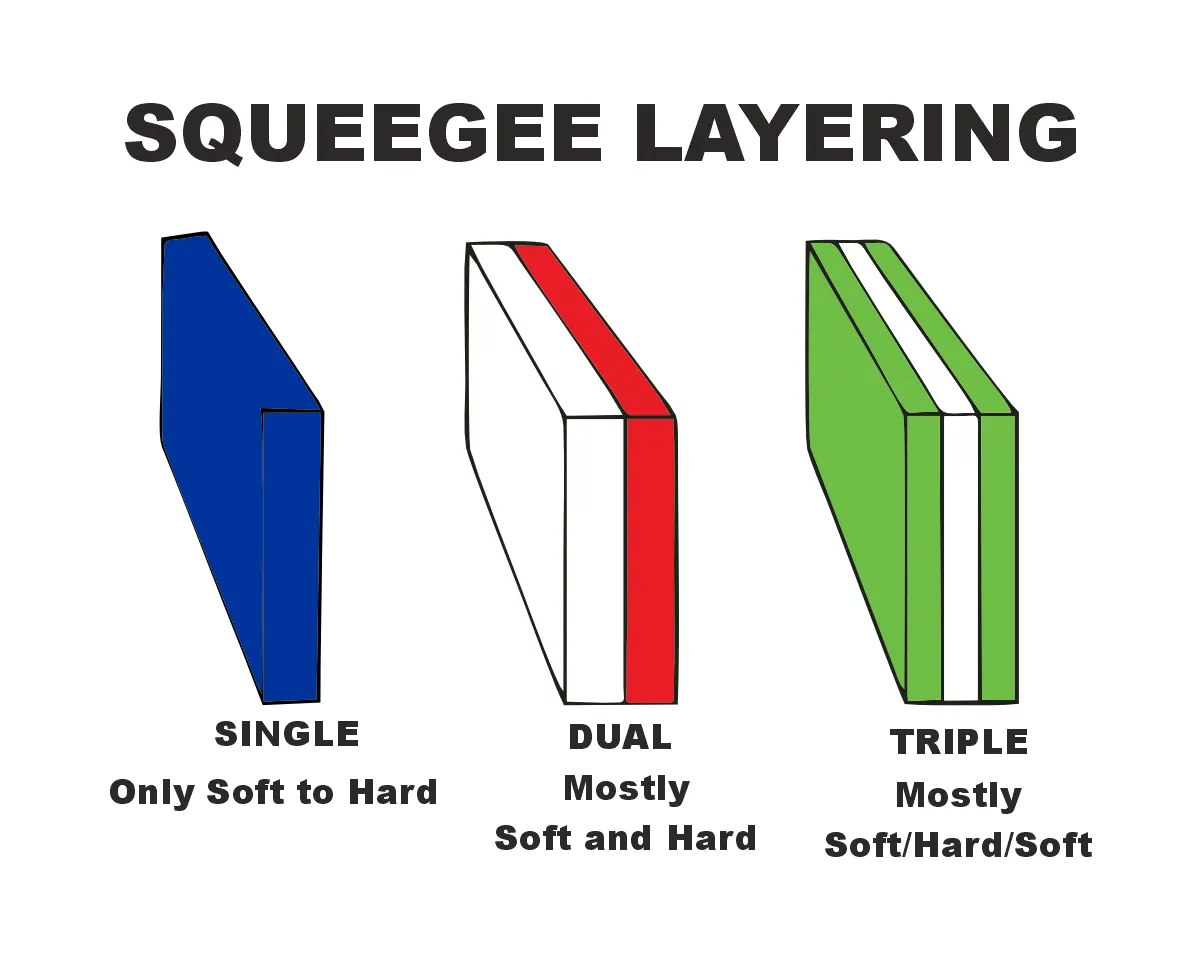 Illustration of layering squeegees: single, dual, triple by ScreenPrintingNow

