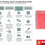 Pinholes in Screen Printing A Quick Troubleshooting Guide infographic