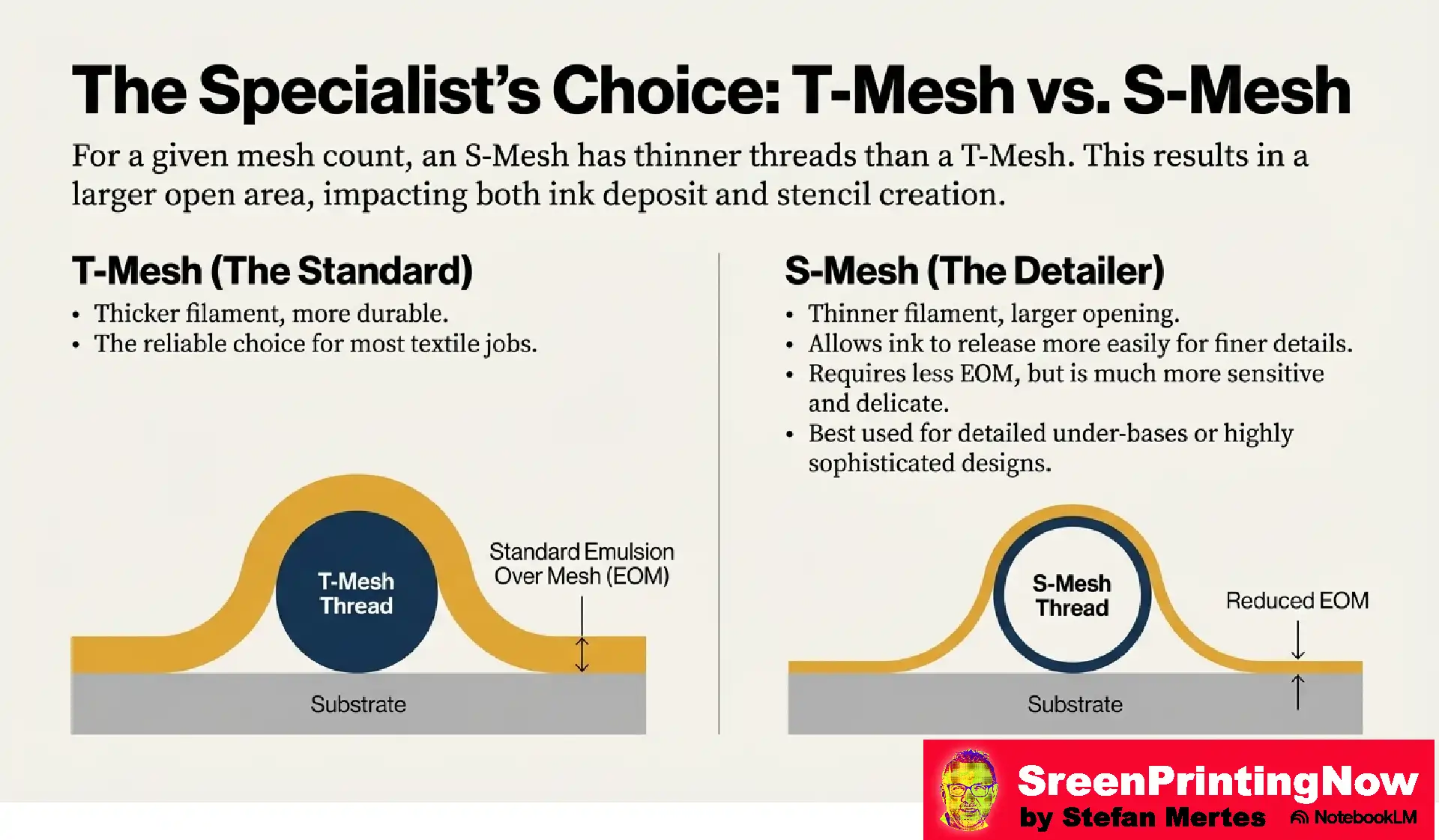 Screen Mesh The Foundation of Perfect Print flip book slide 5 T-Mesh vs S-Mesh comparison: T is the durable industry standard; S features thinner threads and larger open areas for superior fine detail printing.