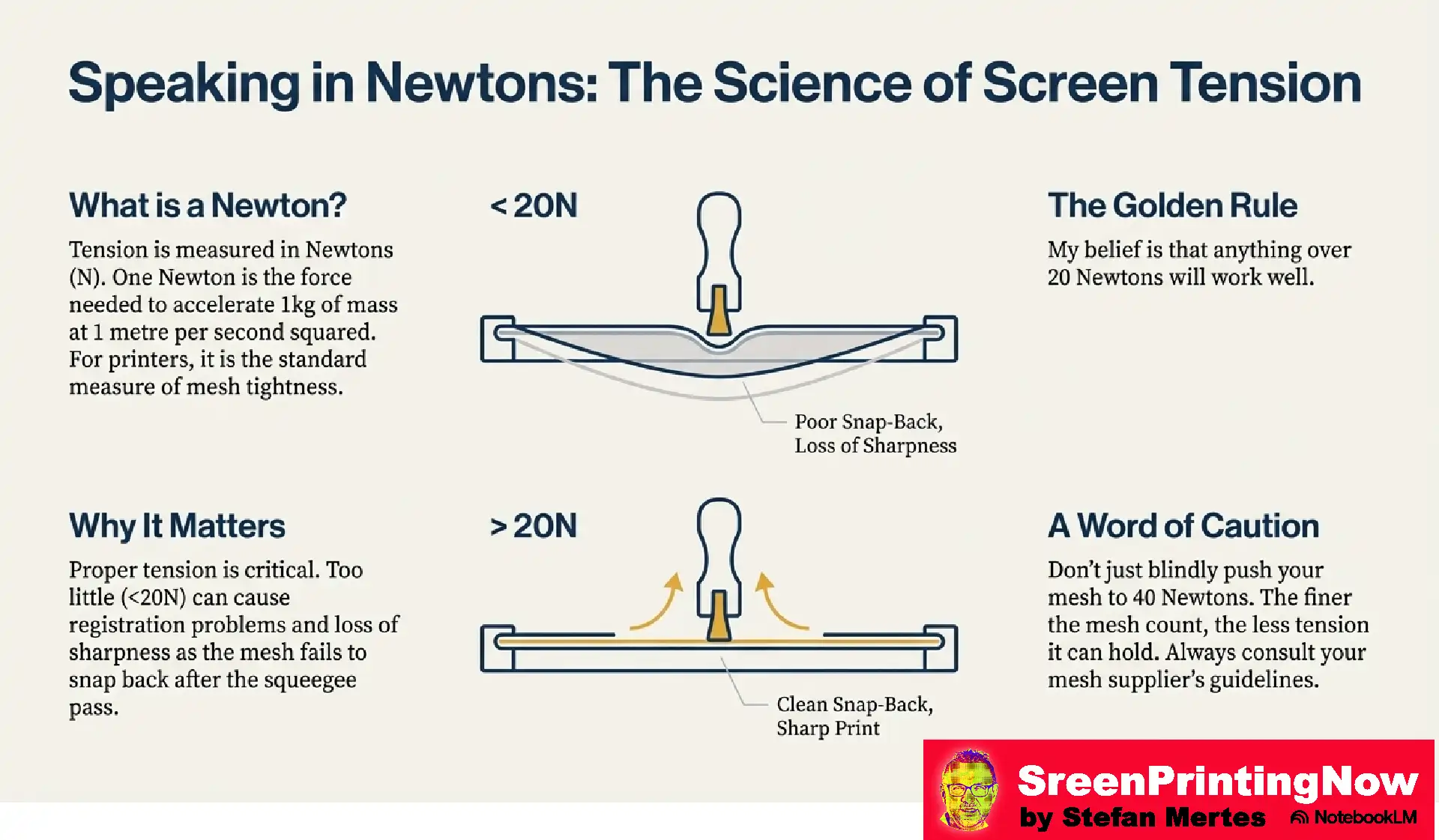 Screen Mesh The Foundation of Perfect Print flip book slide 9 Understanding Newtons (N) in screen tension: Why 20N is the minimum for clean snap-back, and why fine mesh counts require lower tension limits.