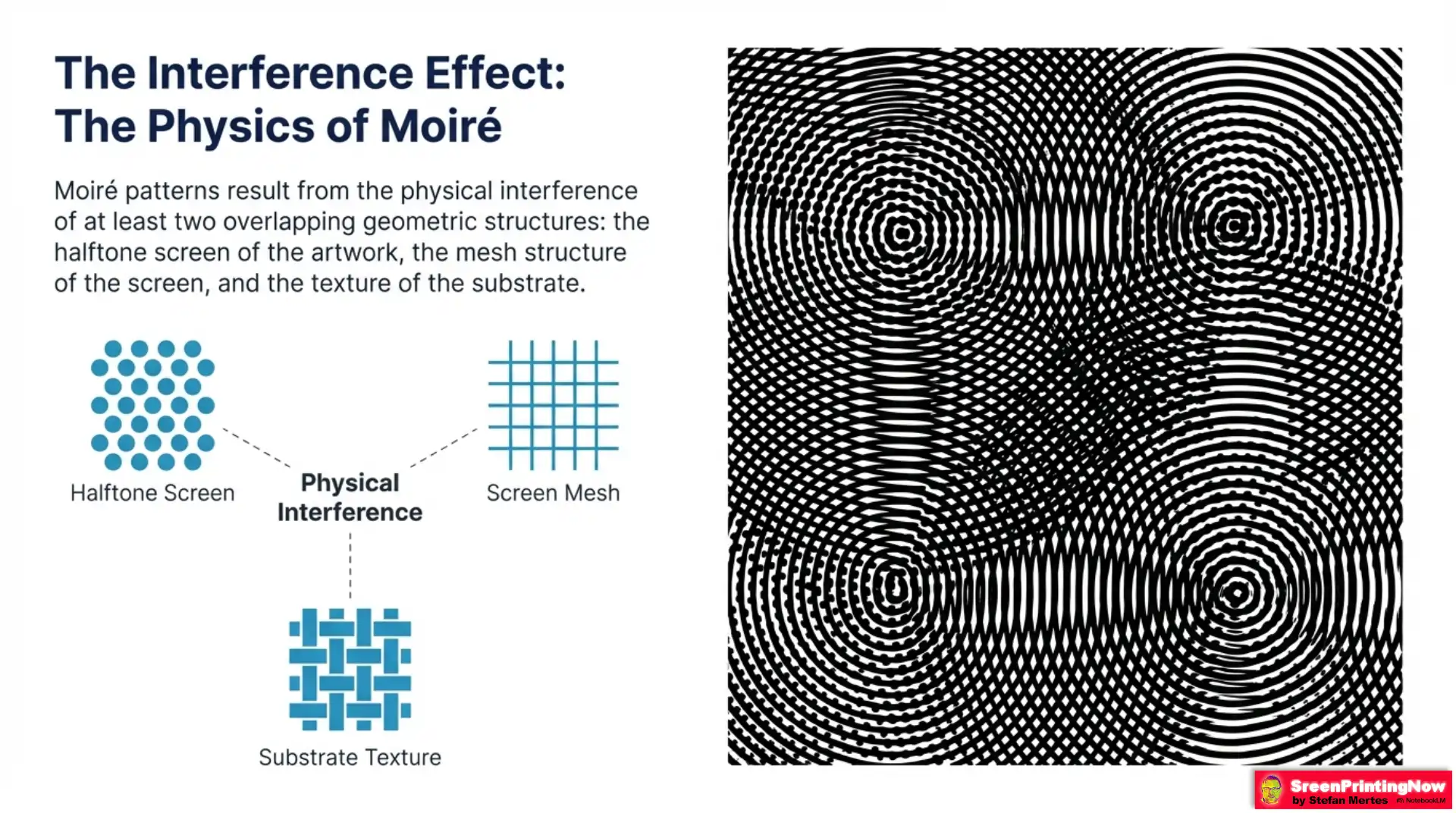 The physics of Moiré patterns in screen printing: Visualizing geometric interference between halftone dot screens, mesh thread counts, and substrate textures.
