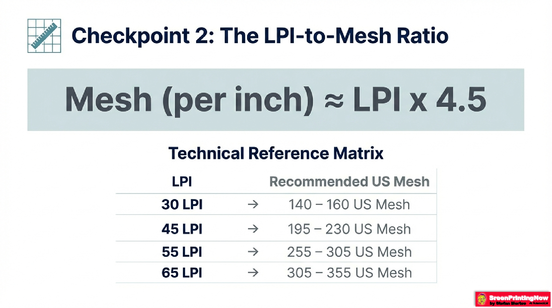 Screen printing technical reference matrix: LPI to US Mesh count conversion guide using the 4.5x rule to optimize halftone frequency and eliminate Secondary Moiré.