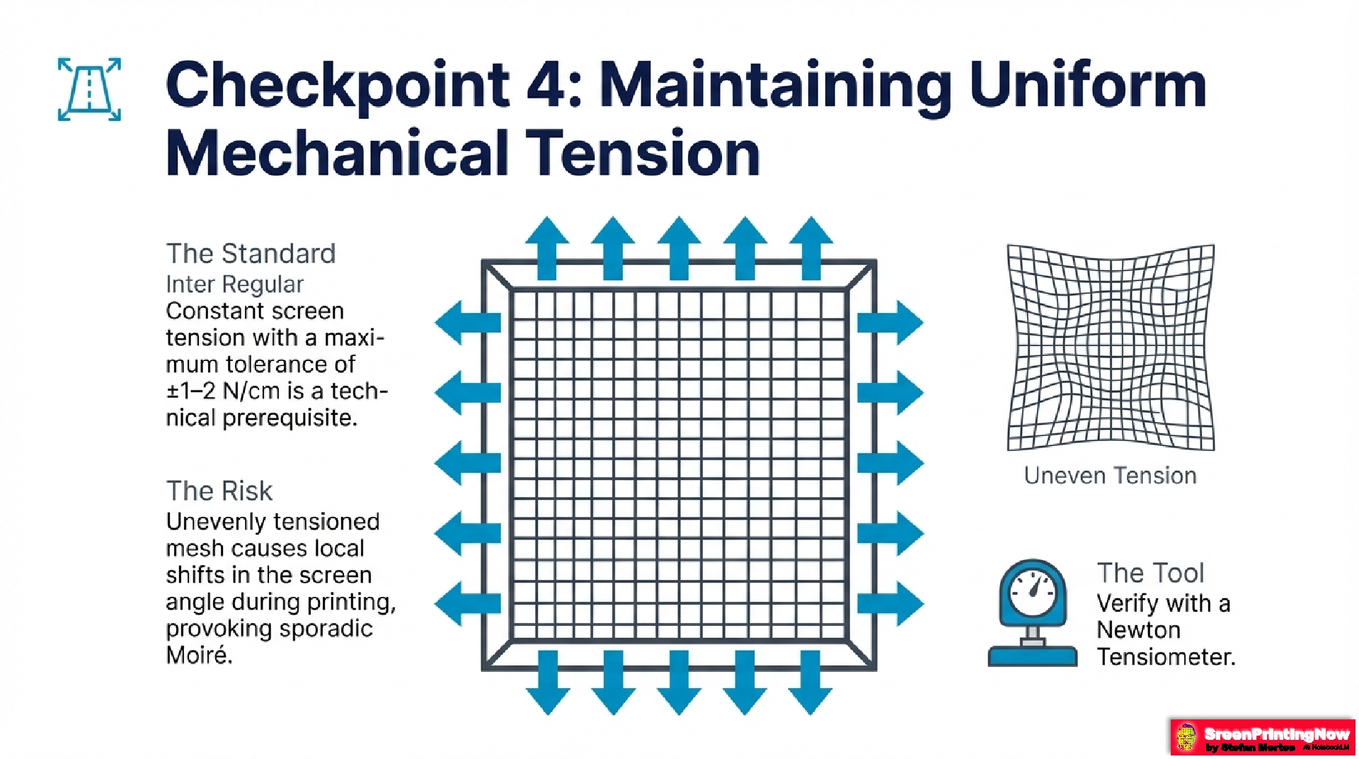 Professional screen printing tension control: Maintaining a tolerance of +/- 1-2 N/cm with a Newton Tensiometer to prevent mechanical mesh distortion and sporadic Moiré patterns.