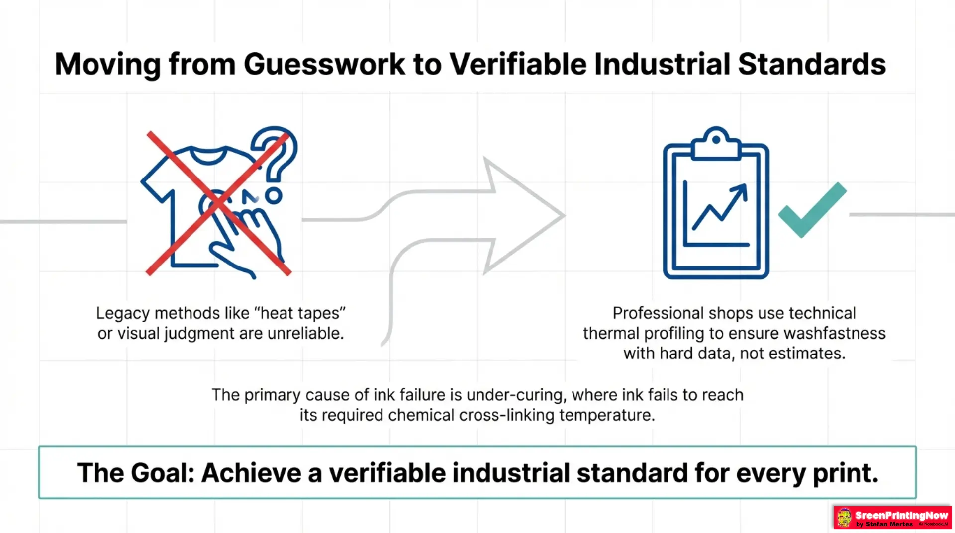 Donut Probe for Screen printers Slide 2 Donut Probe Industrial curing standards: Using thermal profiling to verify ink cross-linking temperature and prevent under-curing.