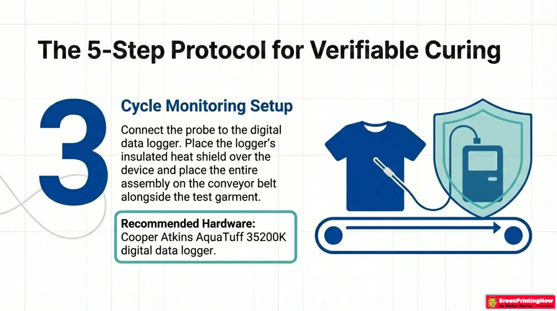 Donut Probe for Screen printers Slide 7 Curing protocol step 3: Using a Cooper Atkins AquaTuff data logger and heat shield for conveyor dryer cycle monitoring.