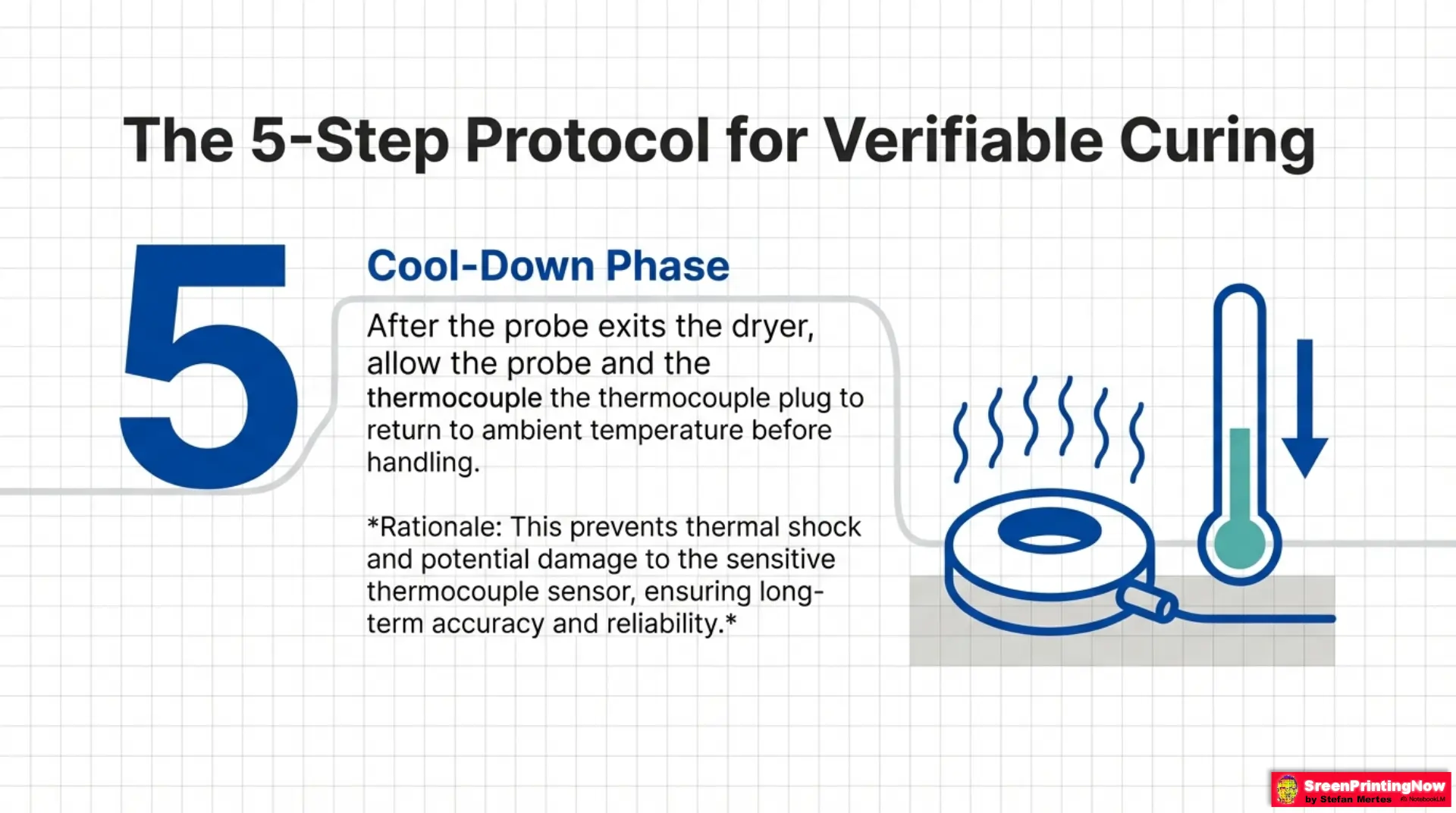 Donut Probe for Screen printers Slide 9 This final step in the protocol focuses on equipment longevity. While the data has been collected, the physical handling of the sensors determines how many times you can repeat the test before the hardware fails.
Slide Alt Tag
Alt Text:
Curing protocol step 5: Cooling thermocouple sensors to ambient temperature to prevent thermal shock and maintain accuracy.