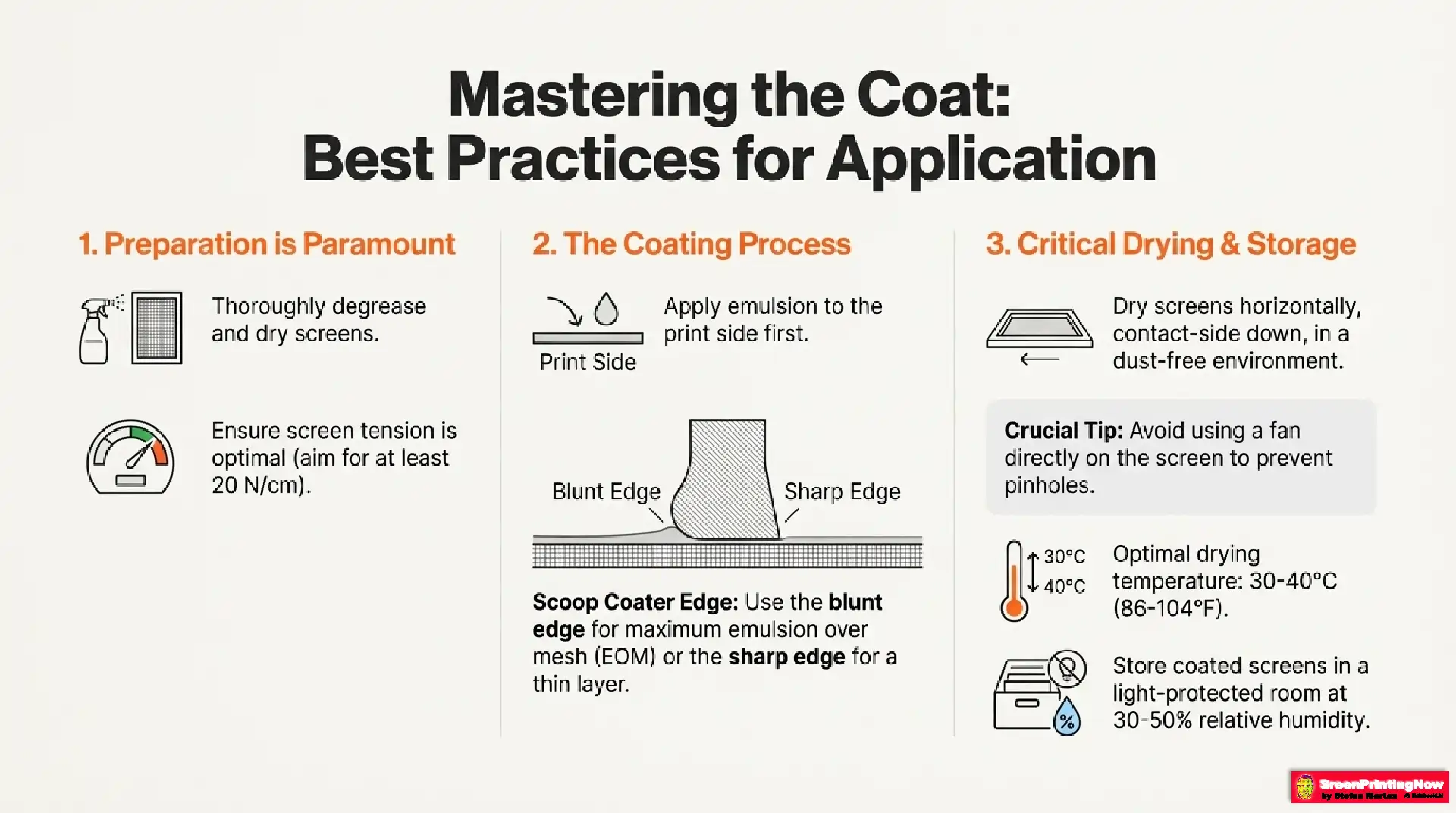 Emulsion Mastery Guide7 Mastering emulsion application: Using scoop coater edges for EOM control, maintaining 20 N/cm tension, and storing screens at 30-50% relative humidity.