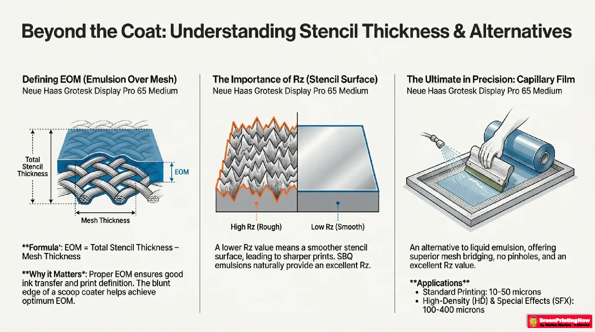 Emulsion Mastery Guide9 Understanding EOM and Rz values: Defining emulsion over mesh for ink transfer, achieving low Rz for sharp prints, and the benefits of capillary film.