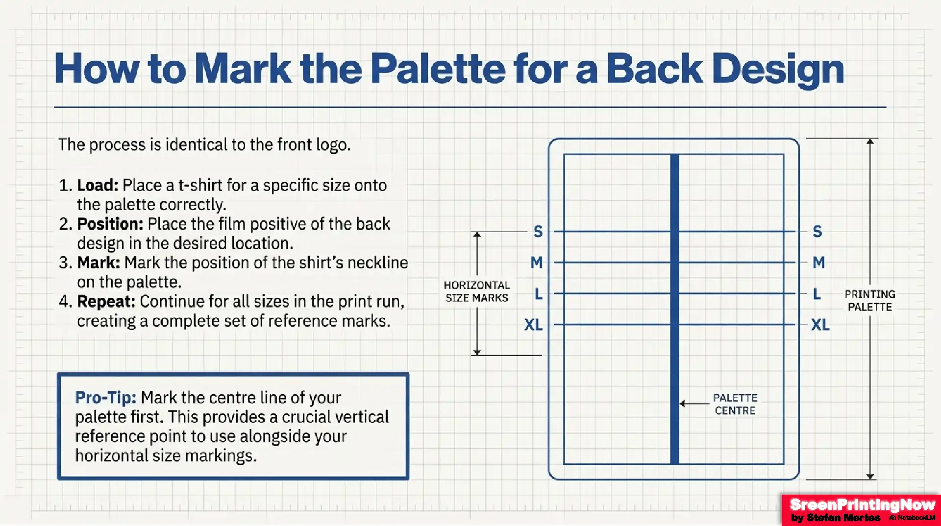 Line Up T Shirts for Screen Printing Shirt Placement Fact Sheet 12 Marking pallets for back prints: How to index neckline positions for all sizes and why a marked center line is the crucial vertical reference point.