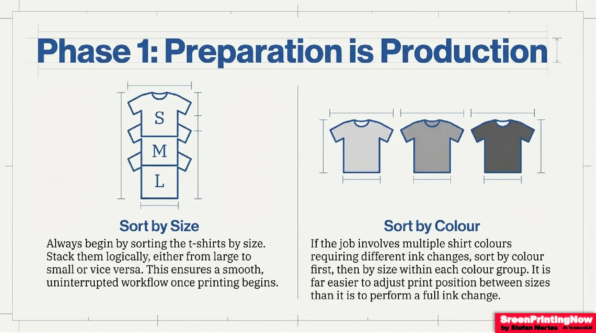 Line Up T Shirts for Screen Printing Shirt Placement Fact Sheet 4 Screen printing prep: Organizing garment stacks by size and color to streamline ink changes and placement adjustments for maximum production speed.
