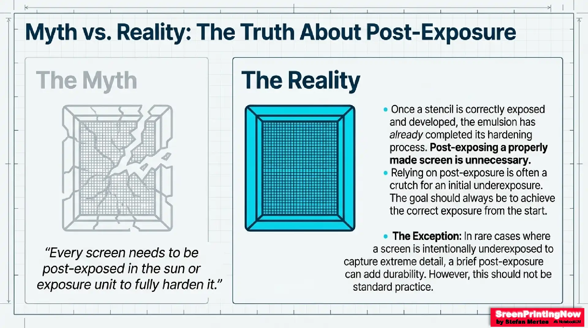 This slide addresses a common industry "old wives' tale" regarding Post-Exposure. From an SEO perspective, this is a "Thought Leadership" piece. It targets long-tail queries like "should I post-expose my screens," "how to make screens last longer," and "screen printing emulsion hardening."
Option 1: The Expert Summary (Recommended)

    "Screen printing post-exposure myths: Why achieving correct initial exposure is better than post-hardening and when to use it for extreme detail durability.
