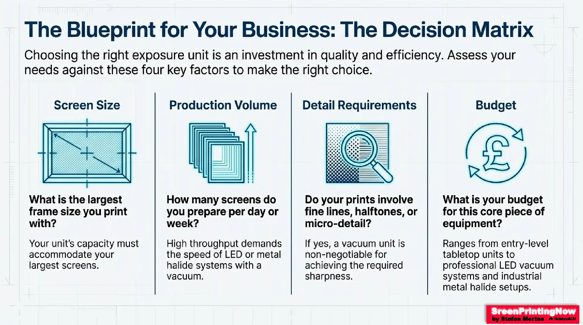 Choosing your exposure unit: A 4-factor guide to balancing screen size capacity and vacuum requirements against your shop's budget and production volume.