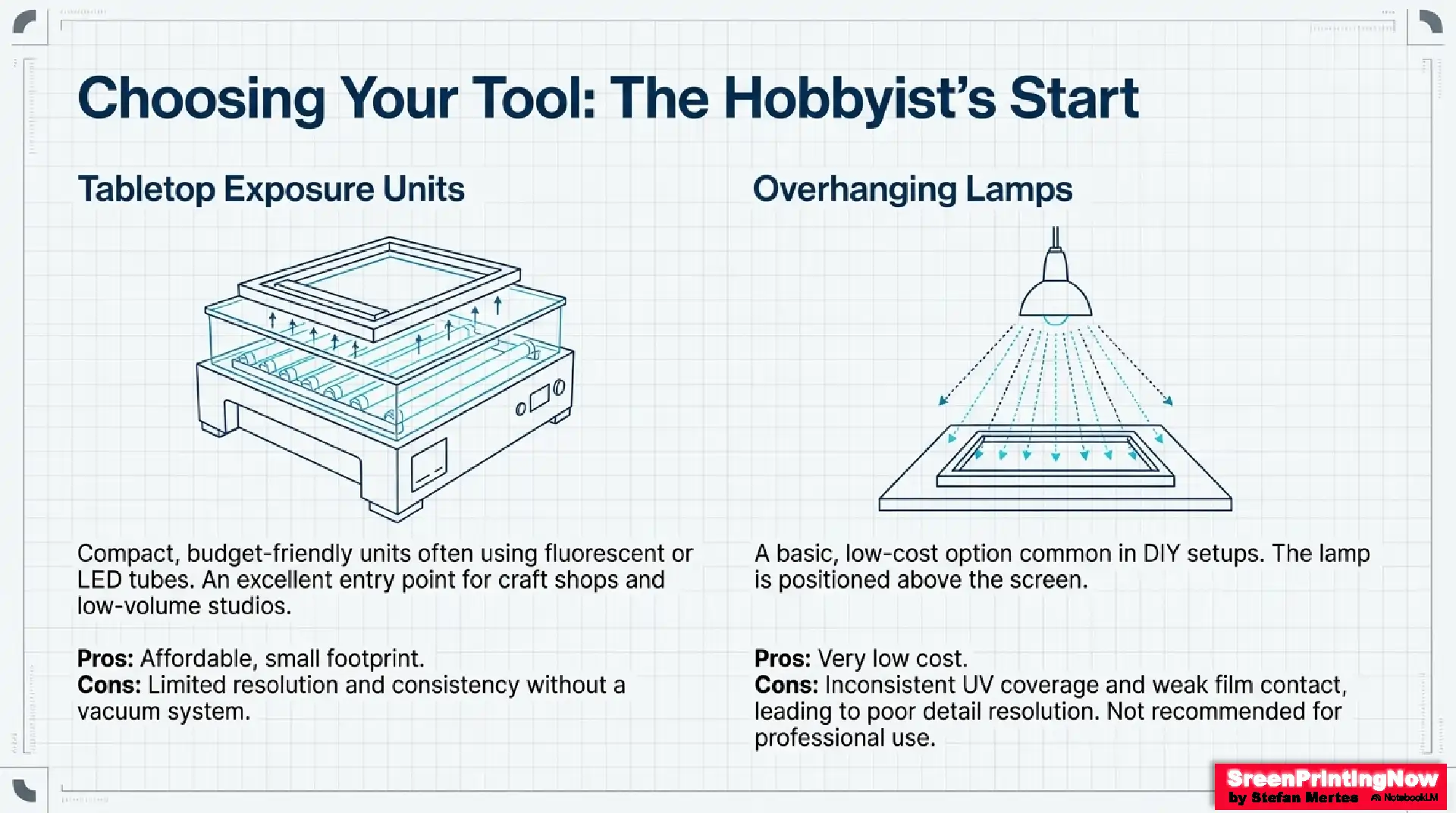 Comparing hobbyist exposure units: Evaluating tabletop units and overhanging lamps for cost, footprint, resolution, and film contact consistency.