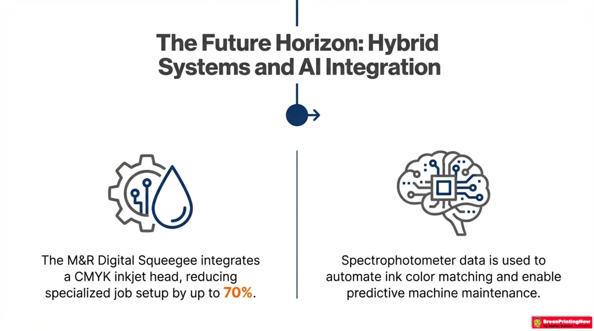Screen Printing machines Benchmarks A Technical Guide slide 10 Hybrid printing guide: M&R Digital Squeegee with AI integration for 70% faster setup and automated color matching.