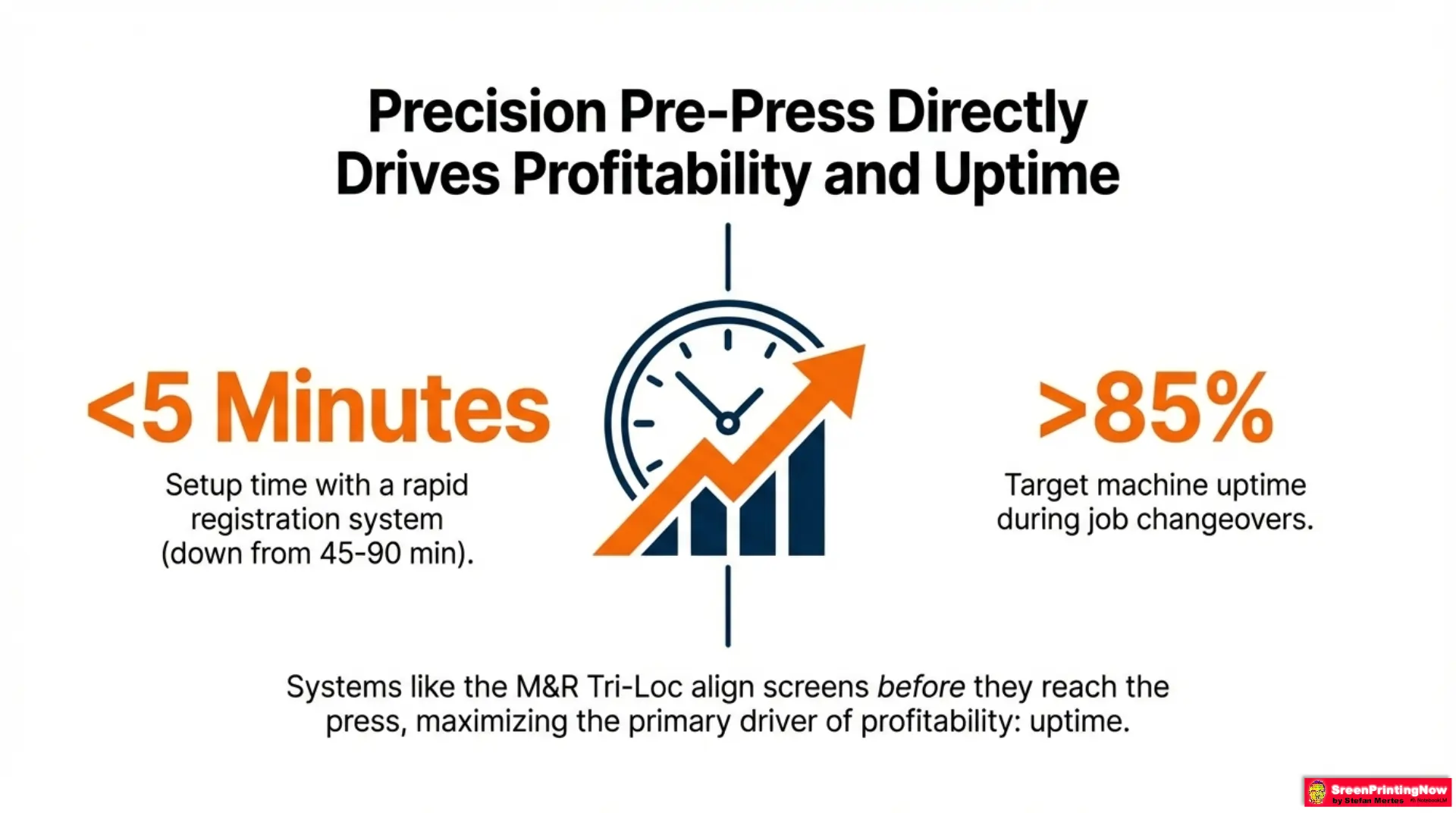 Screen Printing machines Benchmarks A Technical Guide slide 4 M&R Tri-Loc registration guide: Achieving