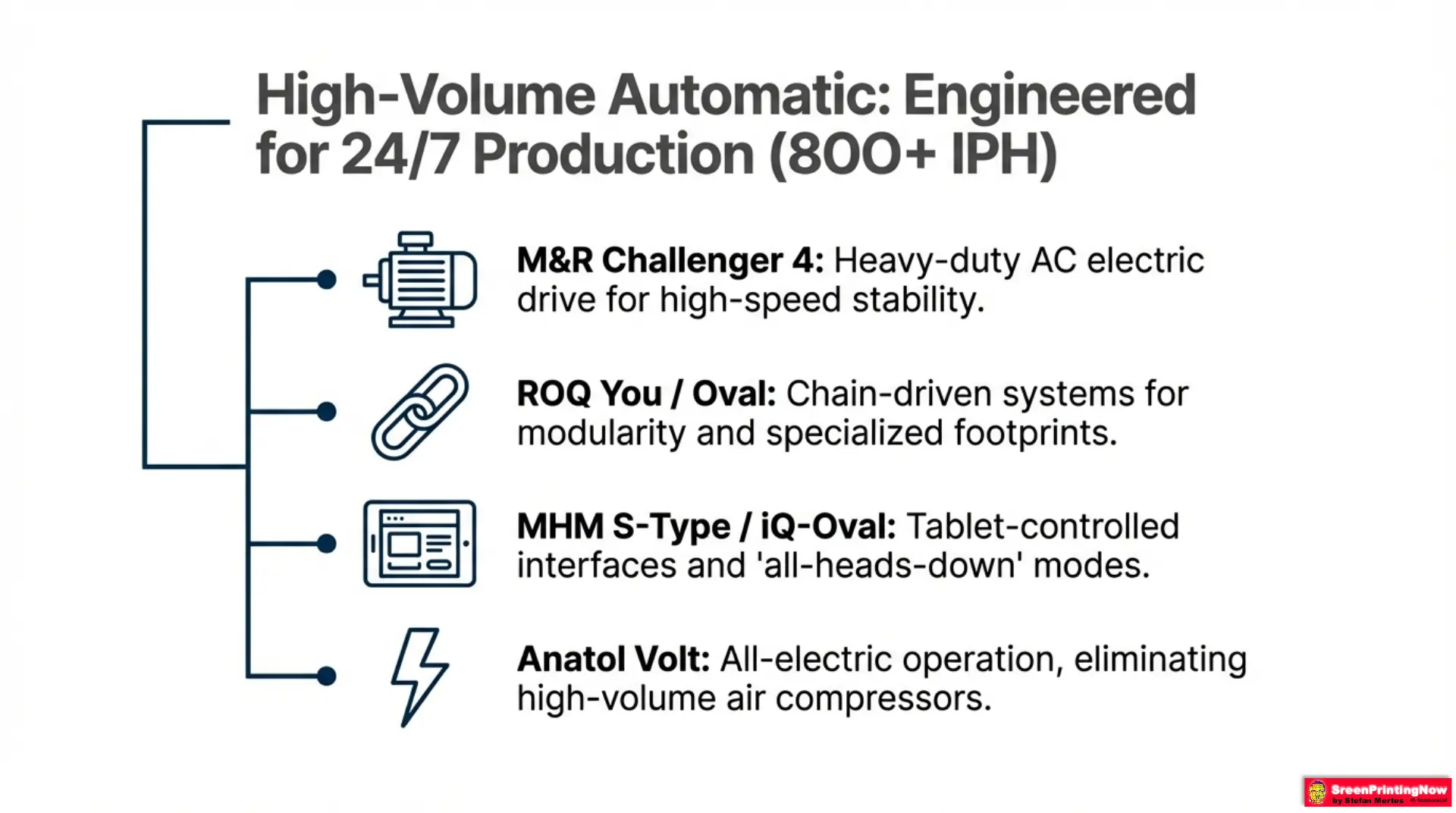 Screen Printing machines Benchmarks A Technical Guide slide 6 High-volume automatic presses: Comparing M&R, ROQ, MHM, and Anatol Volt for 800+ IPH industrial production.