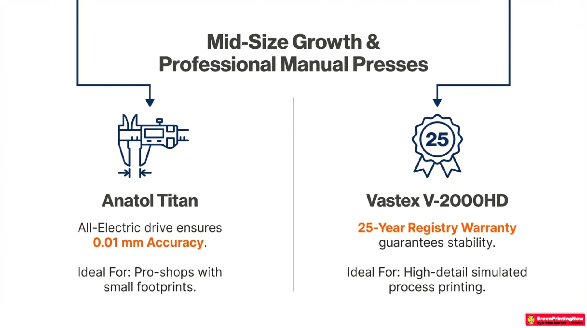Screen Printing machines Benchmarks A Technical Guide slide 7 Mid-size manual presses: Anatol Titan with 0.01mm accuracy and Vastex V-2000HD for high-detail simulated process.