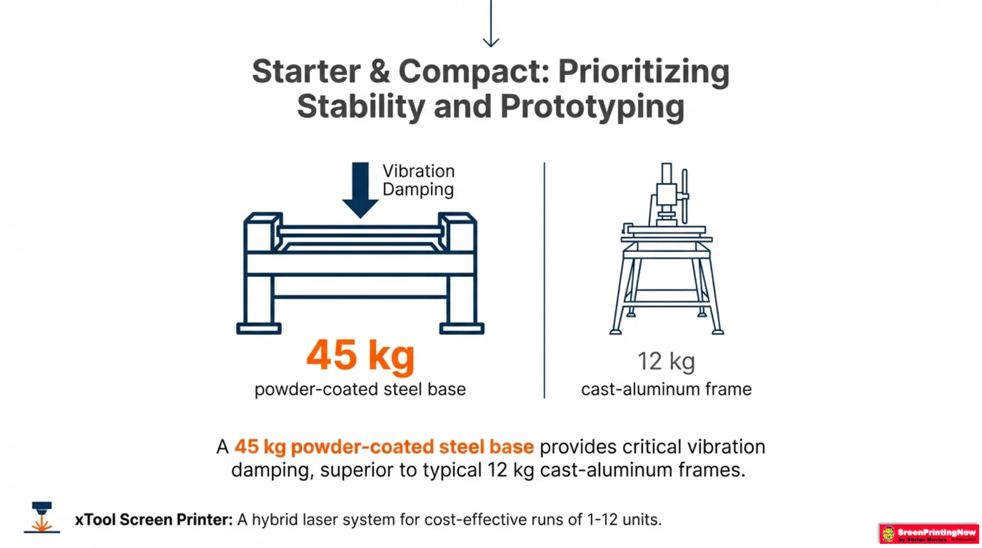 Screen Printing machines Benchmarks A Technical Guide slide 8 Starter press stability: Comparing 45kg steel bases to 12kg aluminum frames for vibration damping and prototyping.