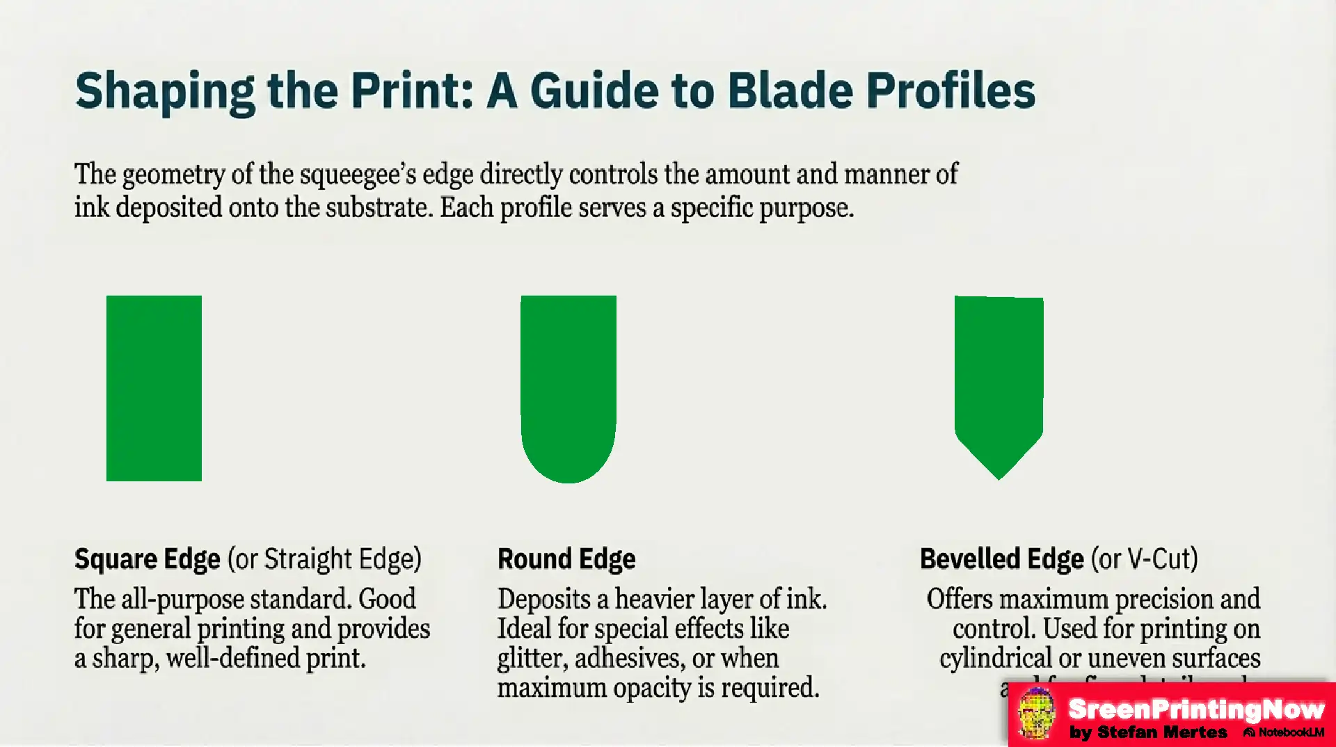 Guide to squeegee edges: Square profiles for standard definition, Round for maximum ink opacity, and V-cut bevelled edges for printing on curved surfaces.